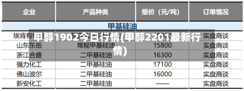 甲醇1902今日行情(甲醇2201最新行情)-第3张图片