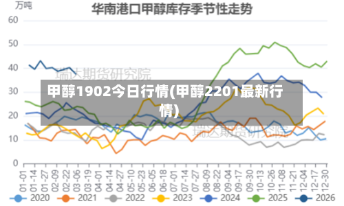 甲醇1902今日行情(甲醇2201最新行情)-第1张图片