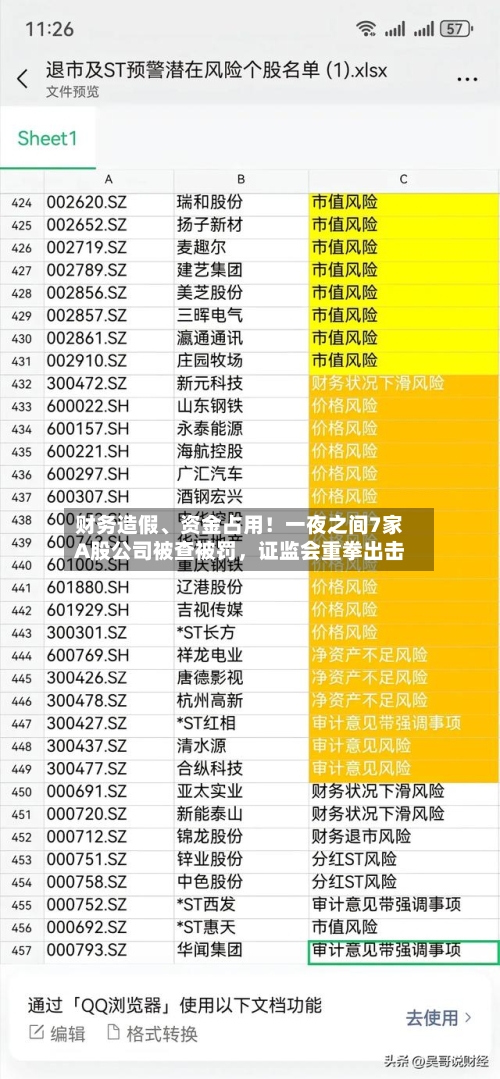 财务造假、资金占用！一夜之间7家A股公司被查被罚，证监会重拳出击-第1张图片