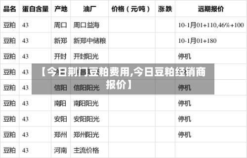 【今日荆门豆粕费用,今日豆粕经销商报价】-第1张图片