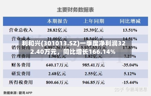 利和兴(301013.SZ)一季度净利润322.40万元，同比增长166.14%-第1张图片