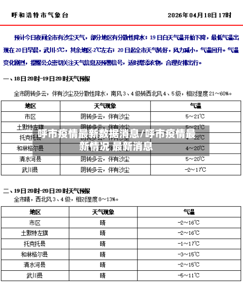 呼市疫情最新数据消息/呼市疫情最新情况 最新消息-第3张图片