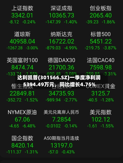 达利凯普(301566.SZ)一季度净利润5394.49万元	，同比增长4.75%-第1张图片