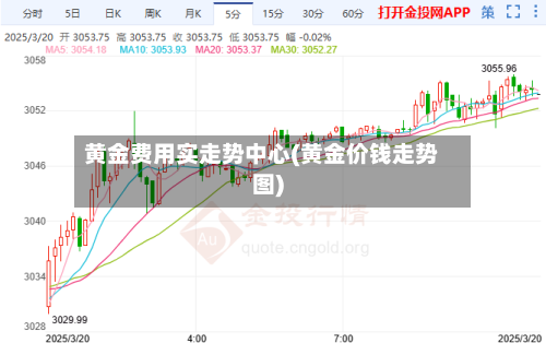 黄金费用实走势中心(黄金价钱走势图)-第3张图片