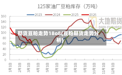 期货豆粕走势18o8(豆粕期货走势分析)-第1张图片