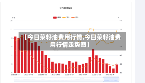 【今日菜籽油费用行情,今日菜籽油费用行情走势图】-第2张图片