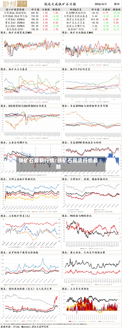 铁矿石最新行情/铁矿石现货行情最新-第2张图片