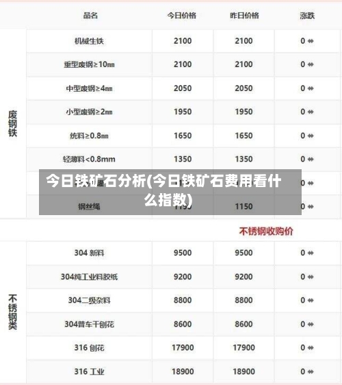 今日铁矿石分析(今日铁矿石费用看什么指数)-第3张图片