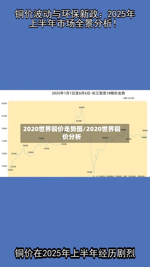 2020世界铜价走势图/2020世界铜价分析-第1张图片