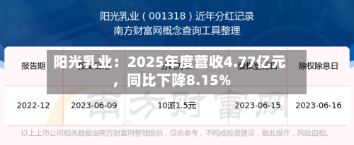 阳光乳业：2025年度营收4.77亿元，同比下降8.15%-第3张图片