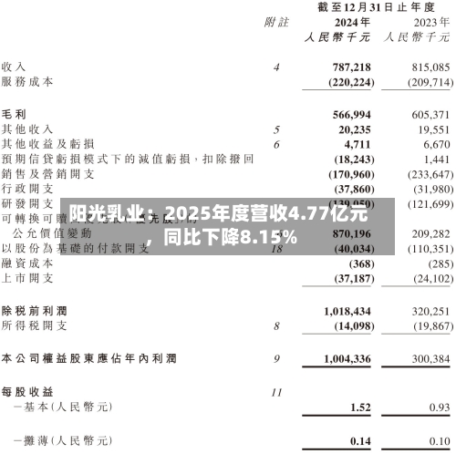 阳光乳业：2025年度营收4.77亿元，同比下降8.15%-第2张图片