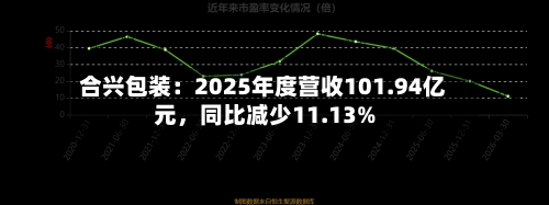 合兴包装：2025年度营收101.94亿元，同比减少11.13%-第1张图片
