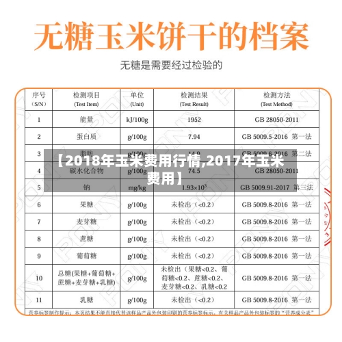 【2018年玉米费用行情,2017年玉米费用】-第1张图片