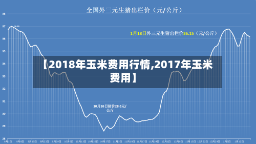 【2018年玉米费用行情,2017年玉米费用】-第3张图片