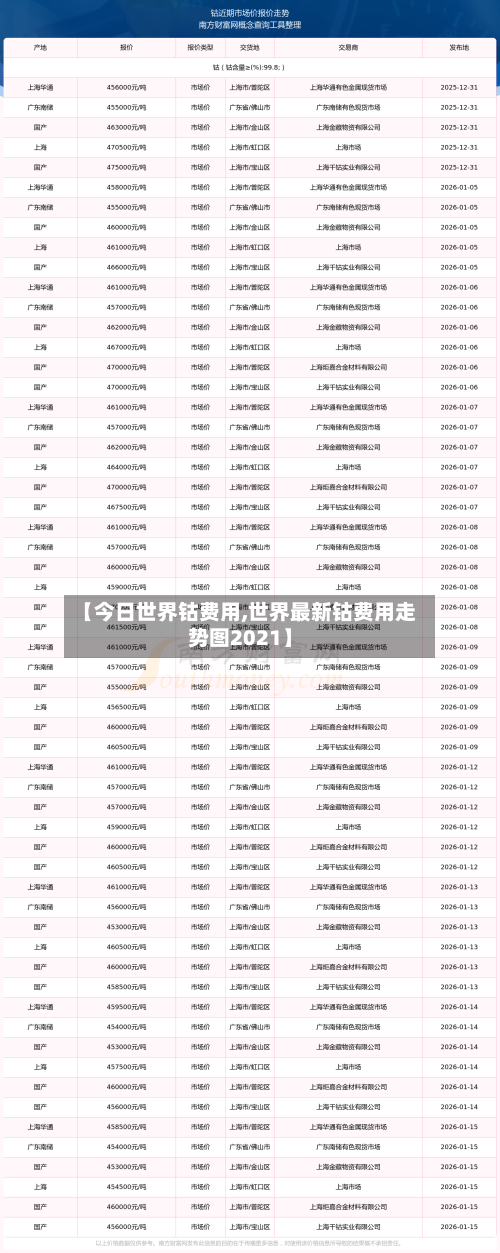 【今日世界钴费用,世界最新钴费用走势图2021】-第2张图片