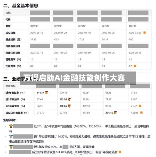 万得启动AI金融技能创作大赛-第1张图片