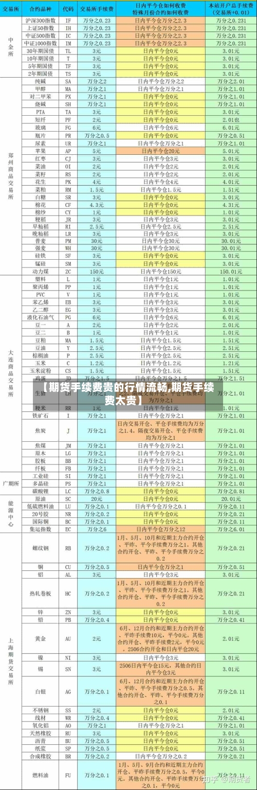 【期货手续费贵的行情流畅,期货手续费太贵】-第2张图片