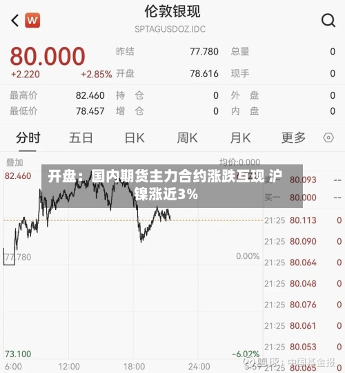 开盘：国内期货主力合约涨跌互现 沪镍涨近3%-第1张图片