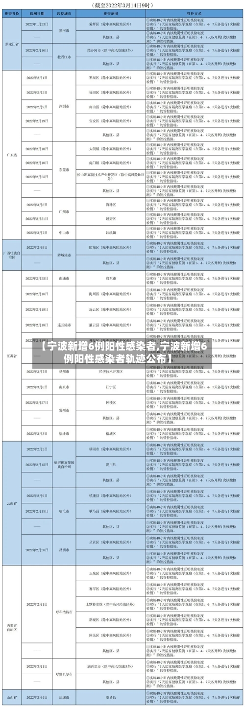 【宁波新增6例阳性感染者,宁波新增6例阳性感染者轨迹公布】-第1张图片