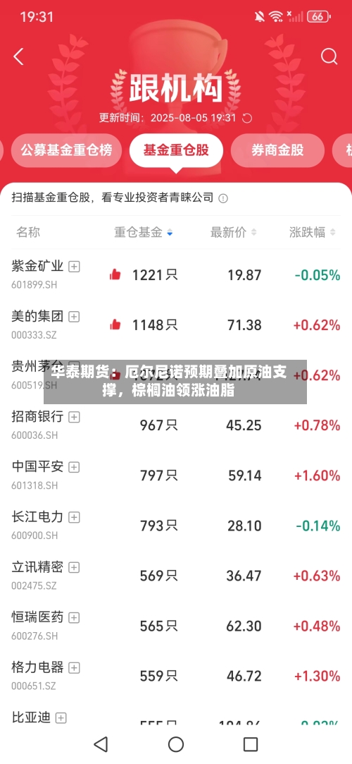 华泰期货：厄尔尼诺预期叠加原油支撑，棕榈油领涨油脂-第3张图片