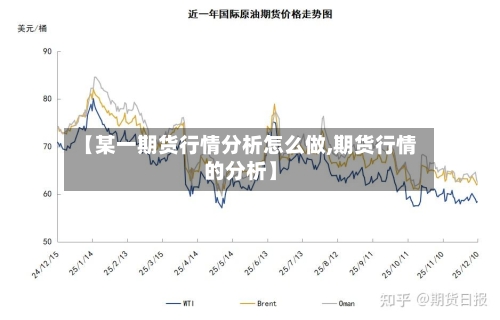 【某一期货行情分析怎么做,期货行情的分析】-第1张图片