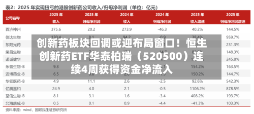 创新药板块回调或迎布局窗口！恒生创新药ETF华泰柏瑞（520500）连续4周获得资金净流入-第2张图片