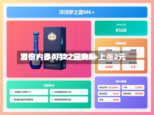 酒价内参4月27日费用发布：洋河梦之蓝M6+上涨2元-第1张图片