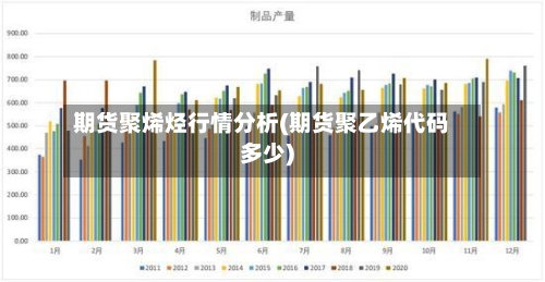 期货聚烯烃行情分析(期货聚乙烯代码多少)-第3张图片