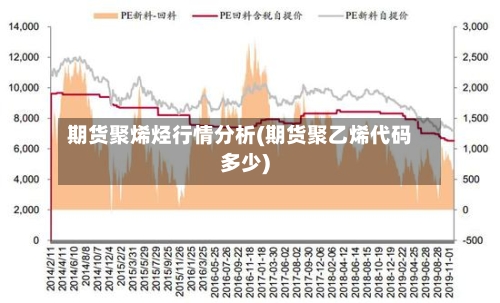 期货聚烯烃行情分析(期货聚乙烯代码多少)-第2张图片