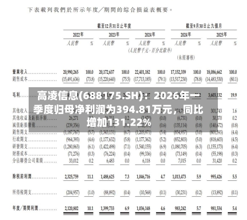 高凌信息(688175.SH)：2026年一季度归母净利润为394.81万元	，同比增加131.22%-第1张图片