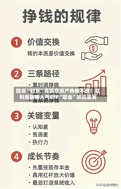 险资“扫货”高股息资产热情不改！红利类策略人气ETF“吸金”效应显著-第1张图片