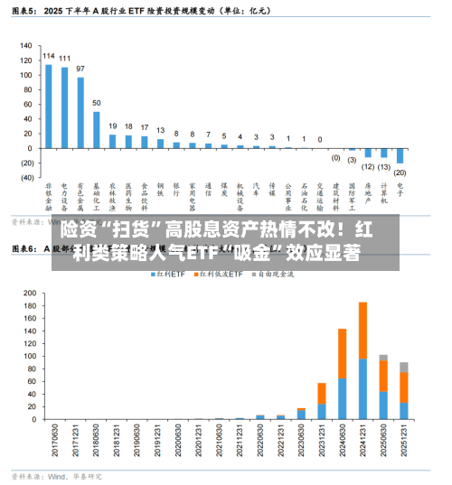 险资“扫货”高股息资产热情不改！红利类策略人气ETF“吸金”效应显著-第3张图片