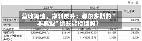 营收再缩、净利反升：鄂尔多斯的“非典型	”增长能持续吗？-第2张图片