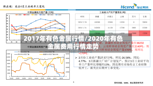 2017年有色金属行情/2020年有色金属费用行情走势-第2张图片