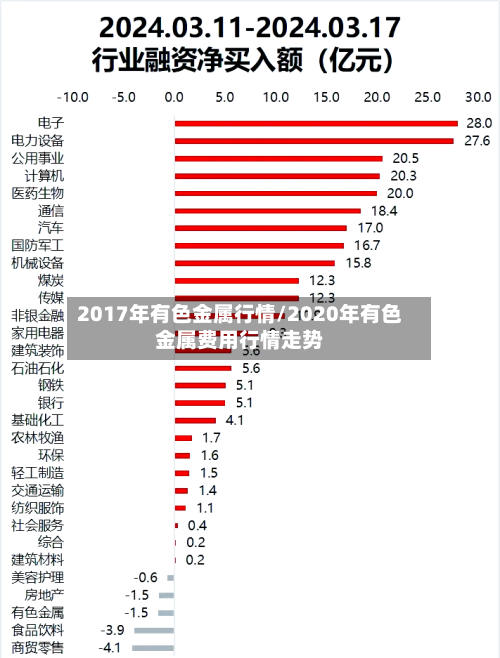 2017年有色金属行情/2020年有色金属费用行情走势-第1张图片