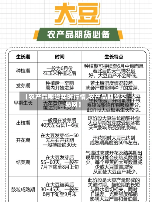 【农产品期货实时行情,农产品期货交易网】-第1张图片