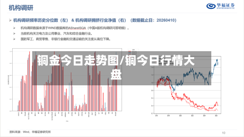 铜金今日走势图/铜今日行情大盘-第1张图片