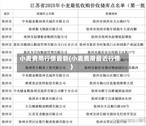 小麦费用行情最新(小麦费用最近行情)-第1张图片