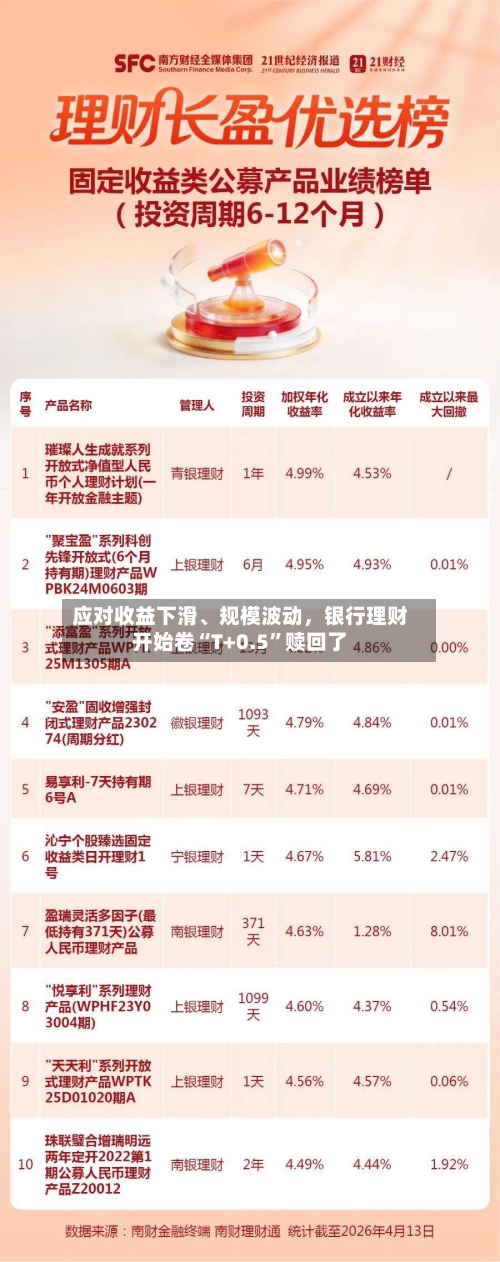 应对收益下滑、规模波动，银行理财开始卷“T+0.5”赎回了-第1张图片