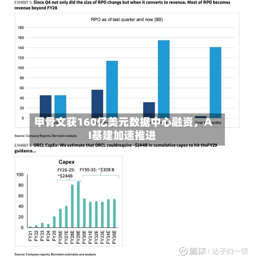 甲骨文获160亿美元数据中心融资，AI基建加速推进-第2张图片