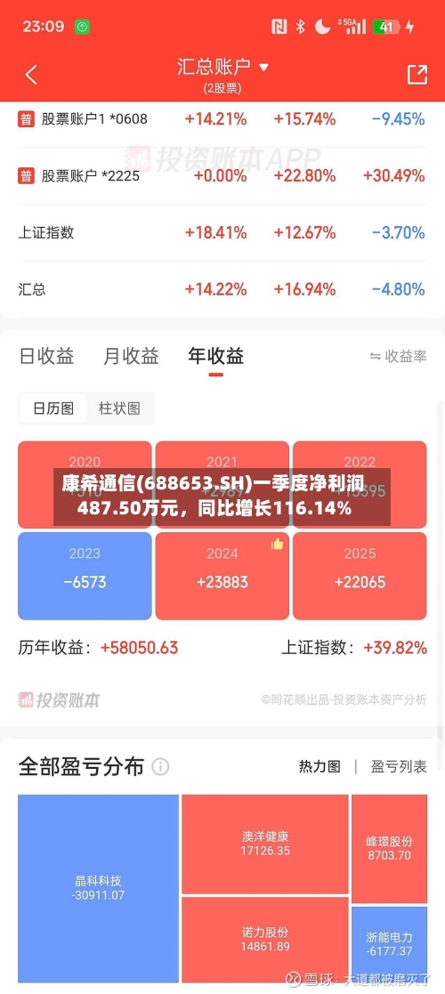 康希通信(688653.SH)一季度净利润487.50万元	，同比增长116.14%-第1张图片