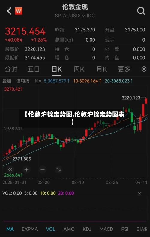 【伦敦沪镍走势图,伦敦沪镍走势图表】-第1张图片