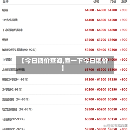【今日铜价查洵,查一下今日铜价】-第2张图片
