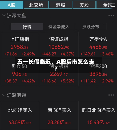 五一长假临近	，A股后市怎么走？-第1张图片