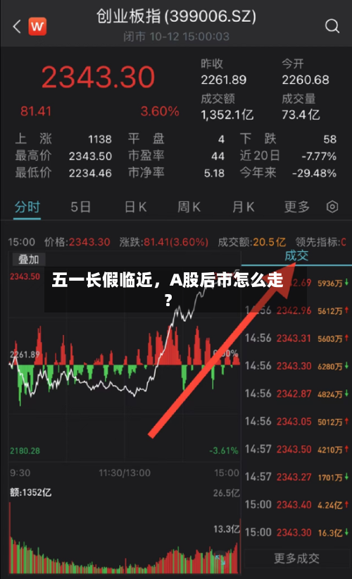 五一长假临近，A股后市怎么走？-第2张图片