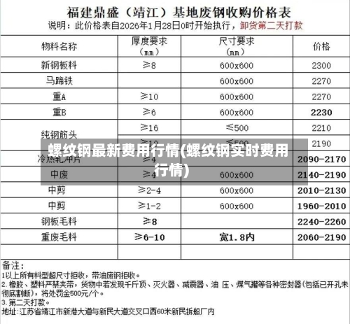 螺纹钢最新费用行情(螺纹钢实时费用行情)-第1张图片