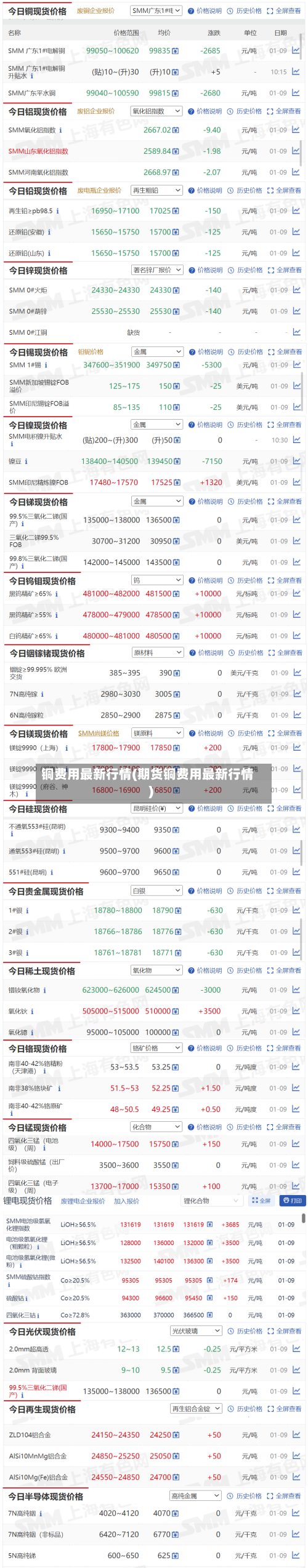 铜费用最新行情(期货铜费用最新行情)-第3张图片