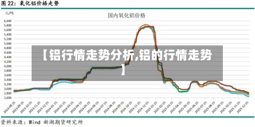 【铝行情走势分析,铝的行情走势】-第3张图片