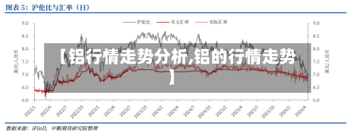 【铝行情走势分析,铝的行情走势】-第2张图片