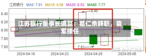 江苏银行董事长调整：葛仁余辞职	，袁军接任-第1张图片